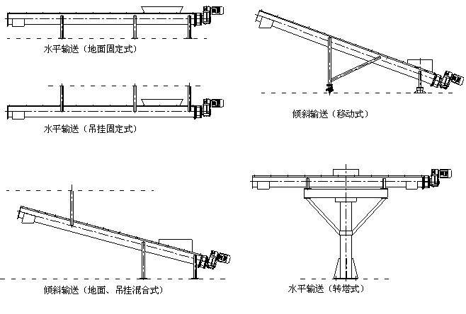 無軸螺旋輸送機